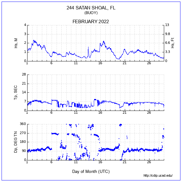 Compendium Plot