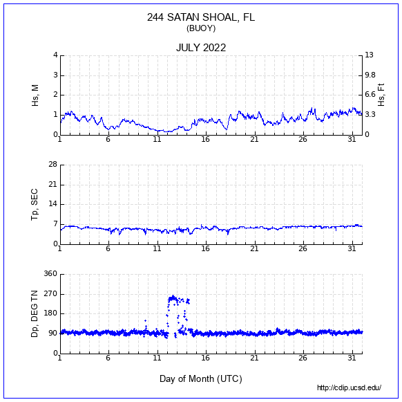 Compendium Plot