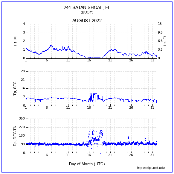 Compendium Plot