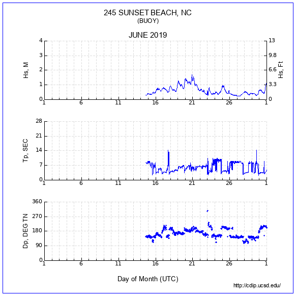 Compendium Plot