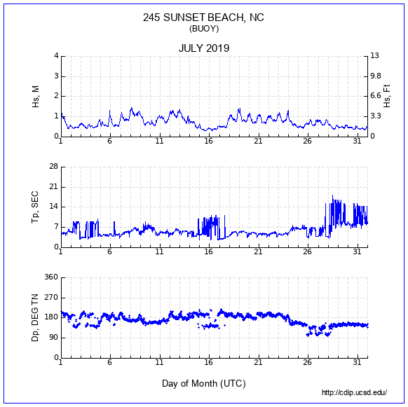 Compendium Plot