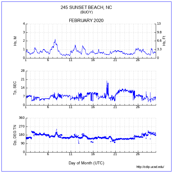 Compendium Plot