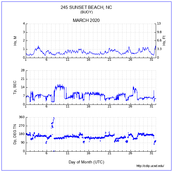 Compendium Plot