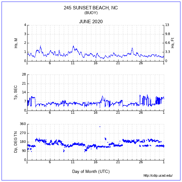 Compendium Plot