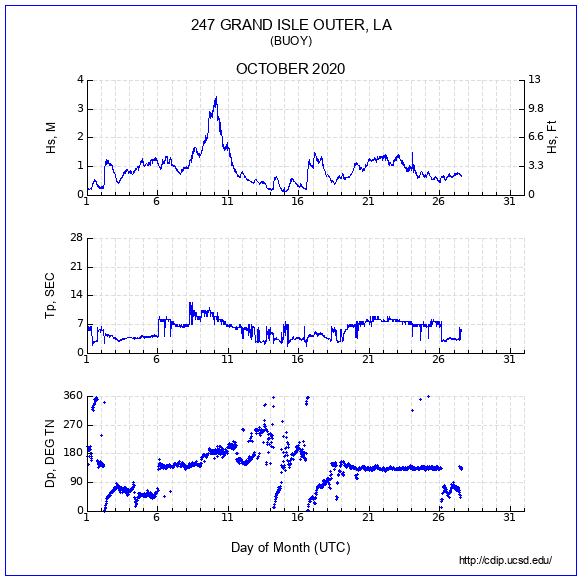 Compendium Plot