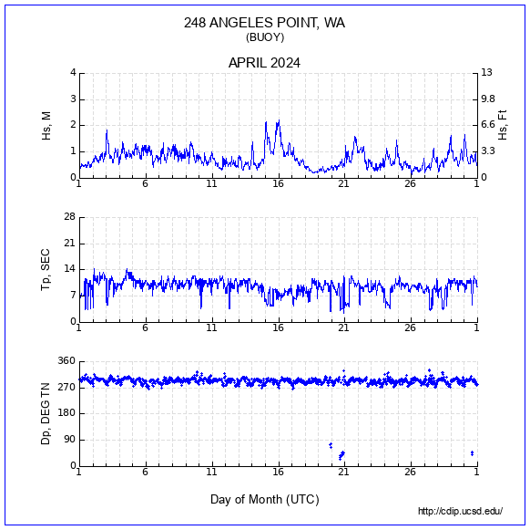 Compendium Plot