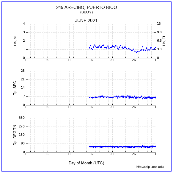 Compendium Plot