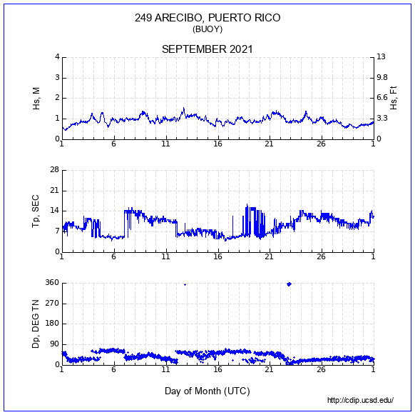 Compendium Plot