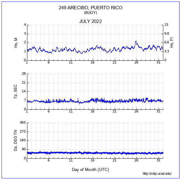 Compendium Plot