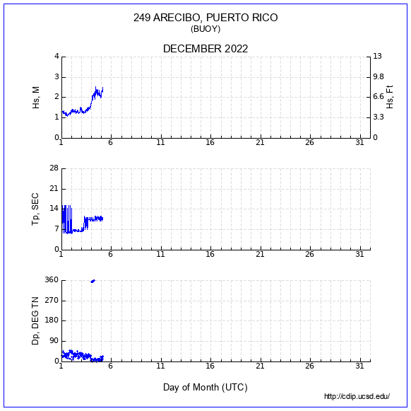 Compendium Plot