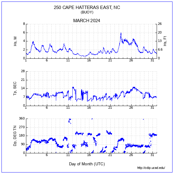 Compendium Plot