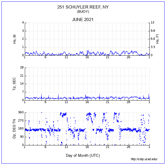 Compendium Plot