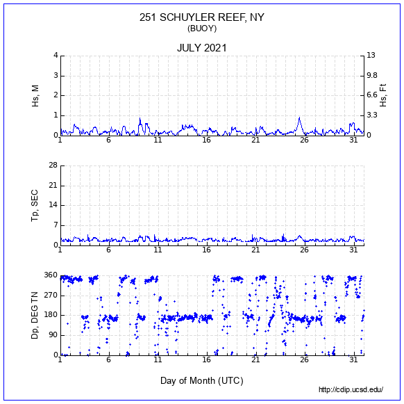 Compendium Plot