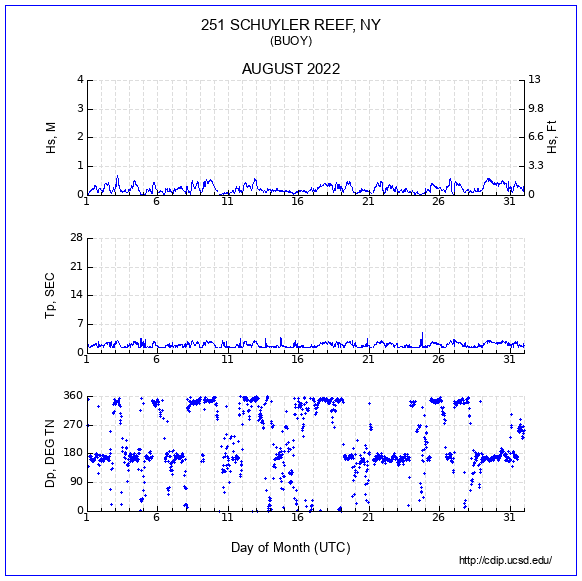 Compendium Plot