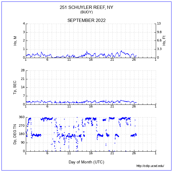 Compendium Plot