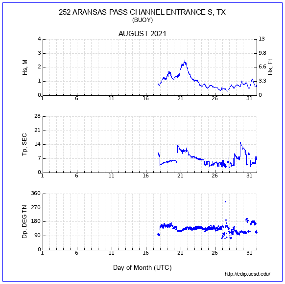 Compendium Plot