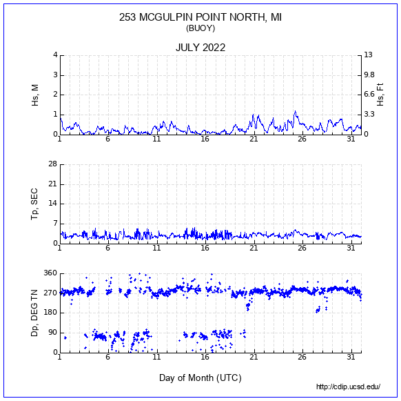 Compendium Plot