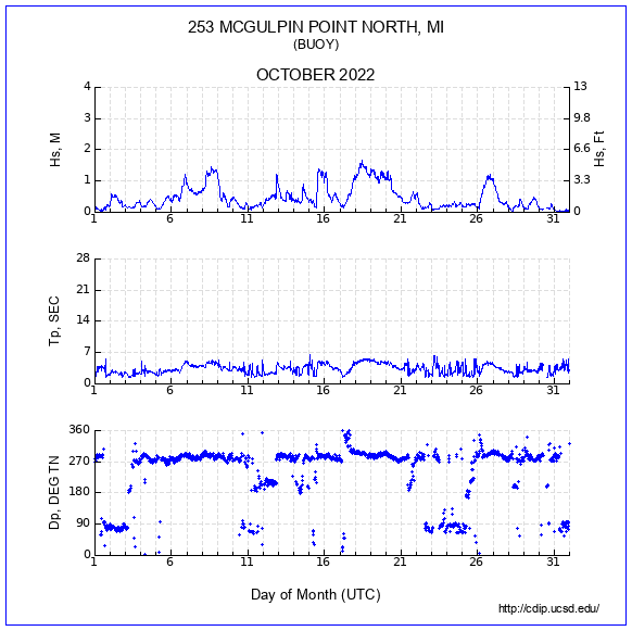 Compendium Plot