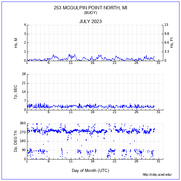 Compendium Plot