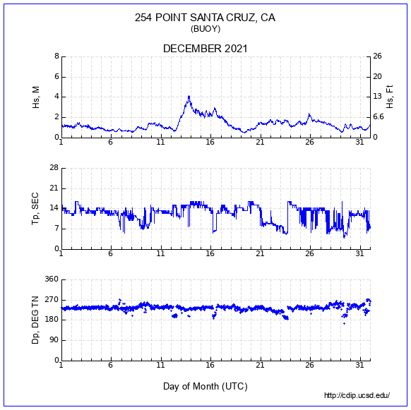 Compendium Plot