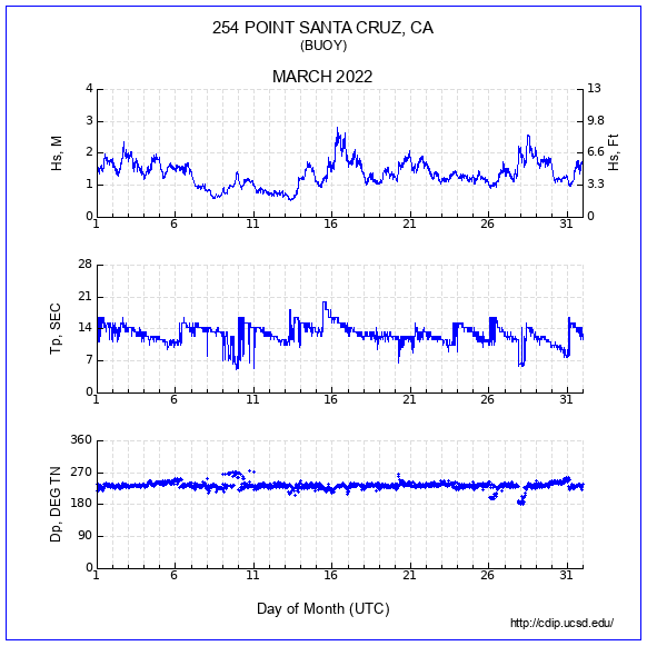 Compendium Plot