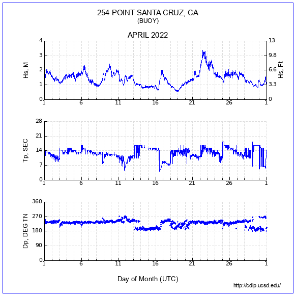 Compendium Plot