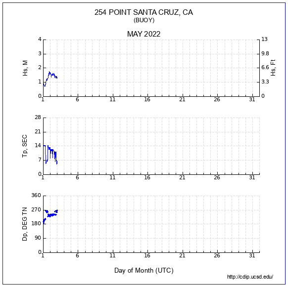 Compendium Plot