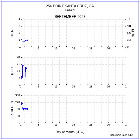 Compendium Plot