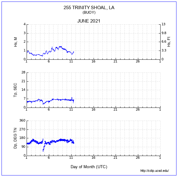 Compendium Plot