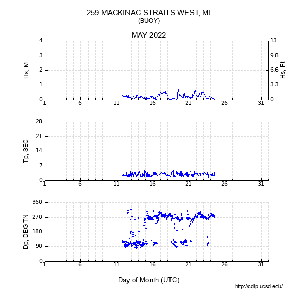 Compendium Plot