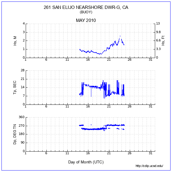 Compendium Plot