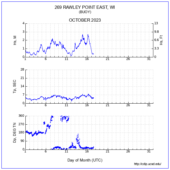 Compendium Plot