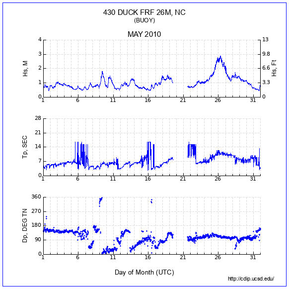 Compendium Plot