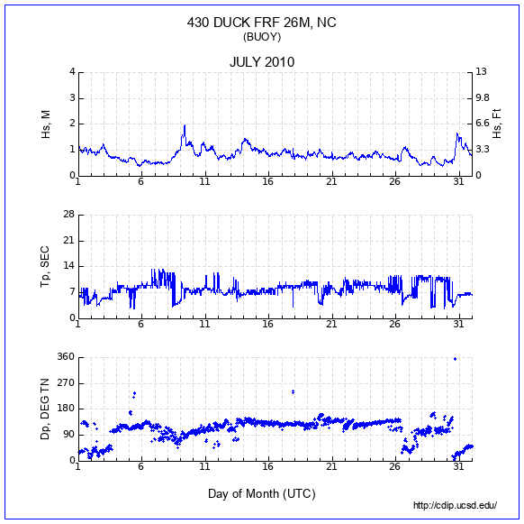 Compendium Plot