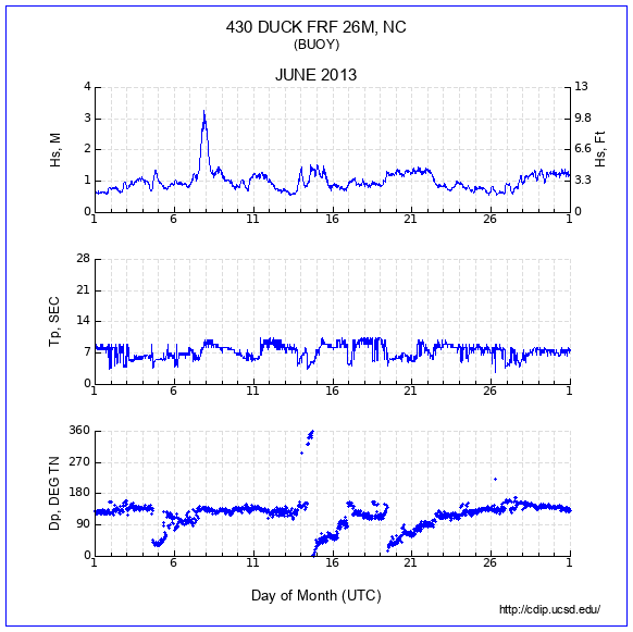 Compendium Plot