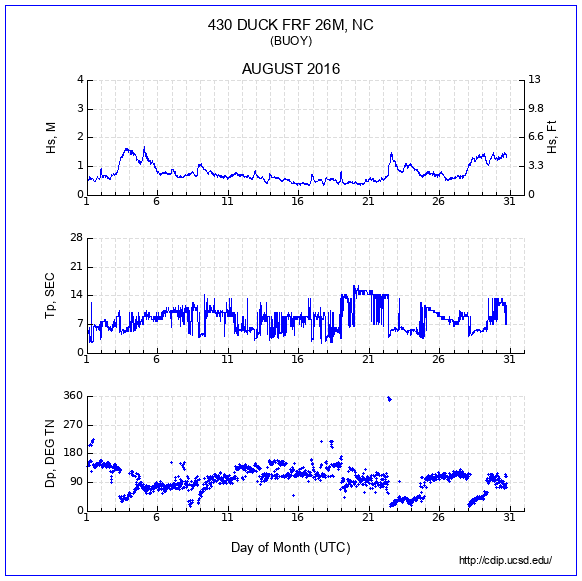 Compendium Plot