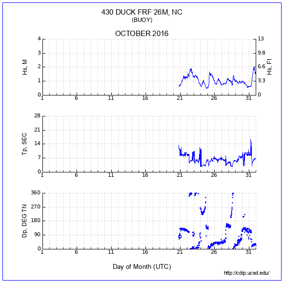 Compendium Plot