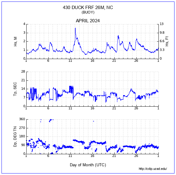 Compendium Plot