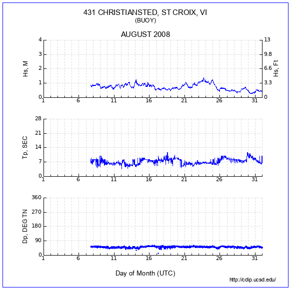 Compendium Plot