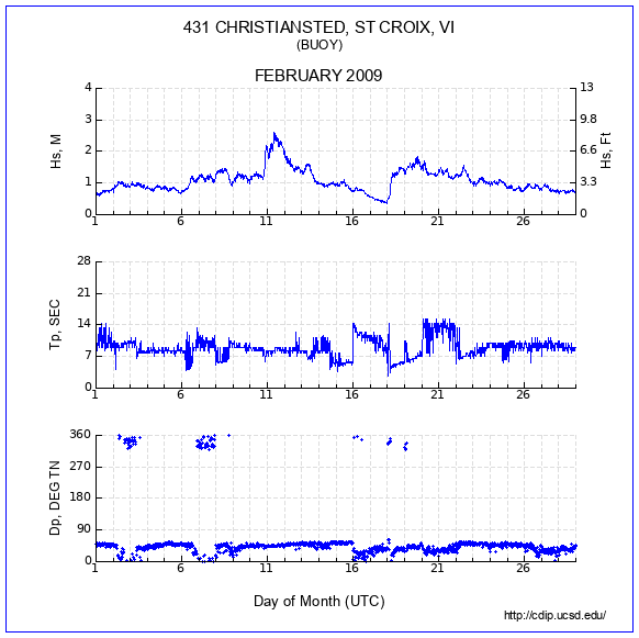 Compendium Plot