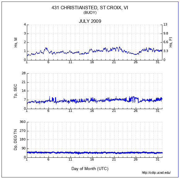 Compendium Plot