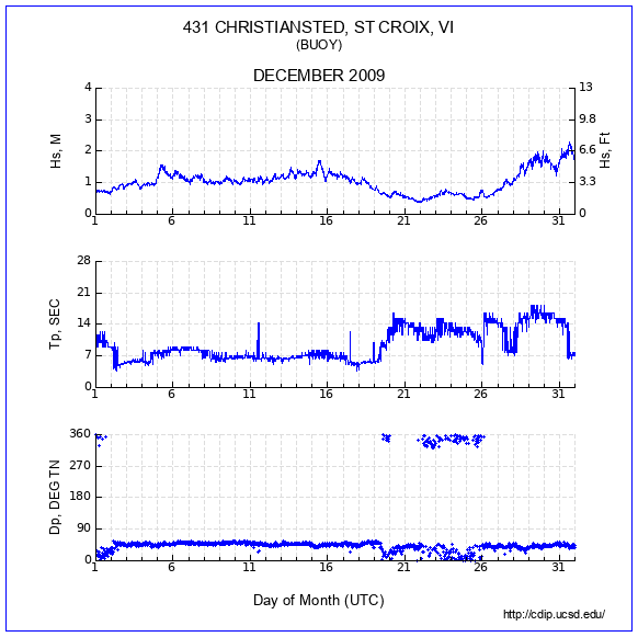 Compendium Plot