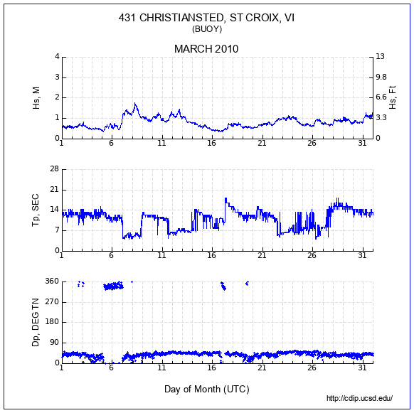 Compendium Plot