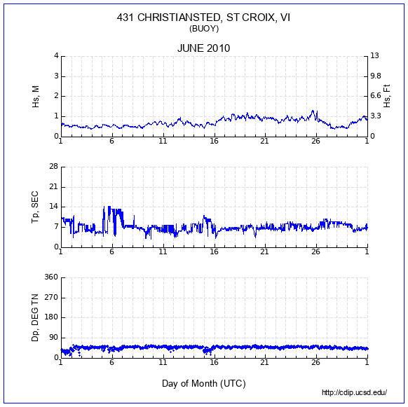 Compendium Plot