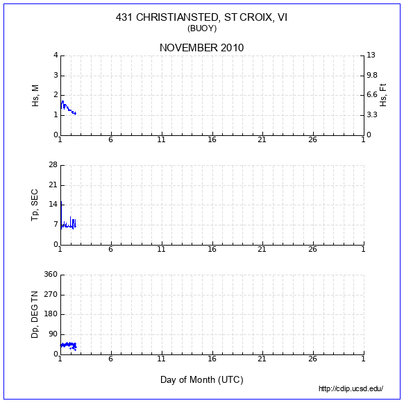 Compendium Plot