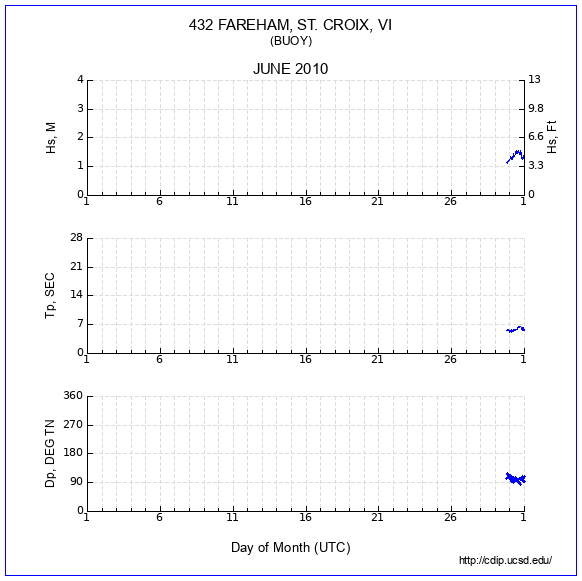 Compendium Plot