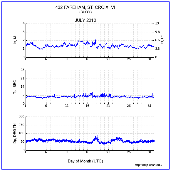 Compendium Plot