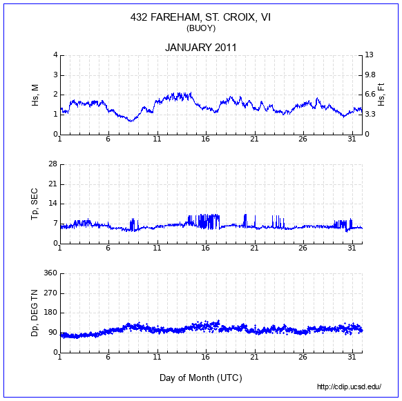 Compendium Plot