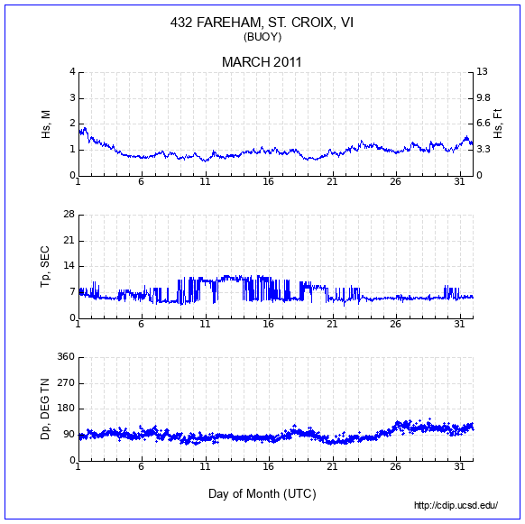 Compendium Plot