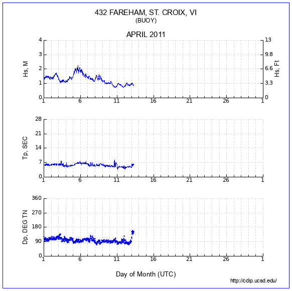 Compendium Plot